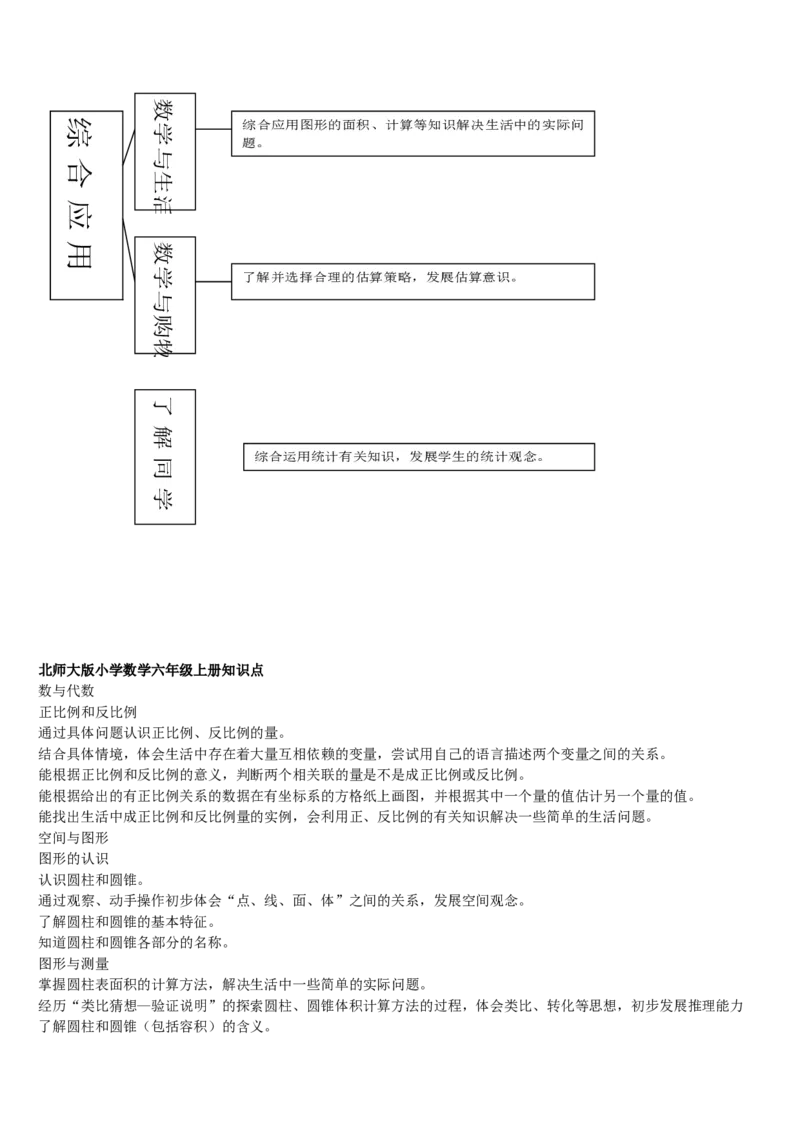 品优教学北师大版小学数学知识点归纳&mdash;简化版_小学数学口算竖式脱式计算应用题一二三四五六年级上下册电_小学数学口算题库电子版（1-6）_笔算题（1-小升初）_赠品小学知识点