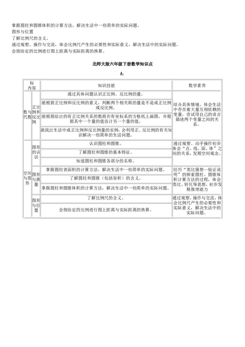 品优教学北师大版小学数学知识点归纳&mdash;简化版_小学数学口算竖式脱式计算应用题一二三四五六年级上下册电_小学数学口算题库电子版（1-6）_笔算题（1-小升初）_赠品小学知识点