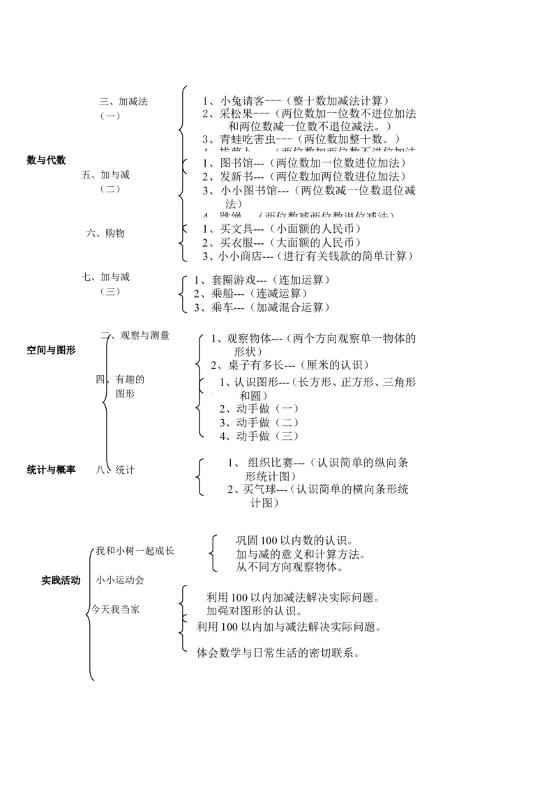 品优教学北师大版小学数学知识点归纳&mdash;简化版_小学数学口算竖式脱式计算应用题一二三四五六年级上下册电_小学数学口算题库电子版（1-6）_笔算题（1-小升初）_赠品小学知识点