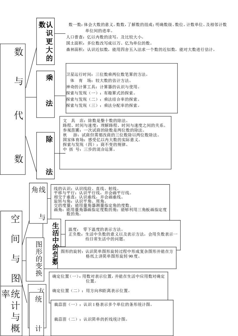 品优教学北师大版小学数学知识点归纳&mdash;简化版_小学数学口算竖式脱式计算应用题一二三四五六年级上下册电_小学数学口算题库电子版（1-6）_笔算题（1-小升初）_赠品小学知识点