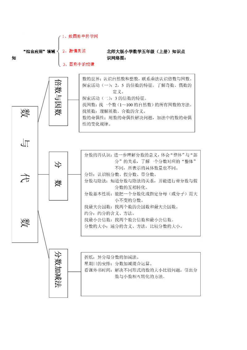 品优教学北师大版小学数学知识点归纳&mdash;简化版_小学数学口算竖式脱式计算应用题一二三四五六年级上下册电_小学数学口算题库电子版（1-6）_笔算题（1-小升初）_赠品小学知识点