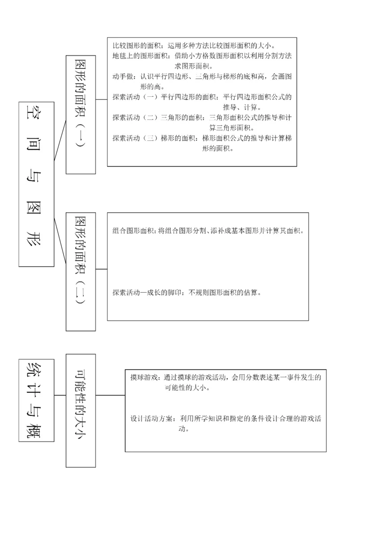 品优教学北师大版小学数学知识点归纳&mdash;简化版_小学数学口算竖式脱式计算应用题一二三四五六年级上下册电_小学数学口算题库电子版（1-6）_笔算题（1-小升初）_赠品小学知识点