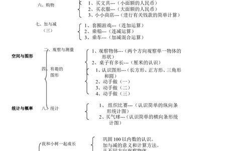 品优教学北师大版小学数学知识点归纳&mdash;简化版_小学数学口算竖式脱式计算应用题一二三四五六年级上下册电_小学数学口算题库电子版（1-6）_笔算题（1-小升初）_赠品小学知识点