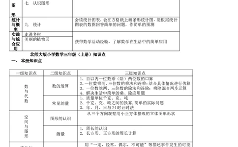 品优教学北师大版小学数学知识点归纳&mdash;简化版_小学数学口算竖式脱式计算应用题一二三四五六年级上下册电_小学数学口算题库电子版（1-6）_笔算题（1-小升初）_赠品小学知识点