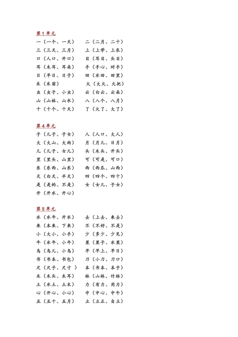 小学一年级语文上册全部课本知识考点汇总_一年级上下册资料_小学一年级学习资料-25年更新版_1-01、小学一年级语文上册_01、知识汇总