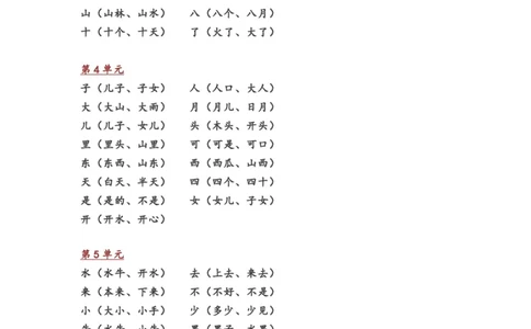 小学一年级语文上册全部课本知识考点汇总_一年级上下册资料_小学一年级学习资料-25年更新版_1-01、小学一年级语文上册_01、知识汇总