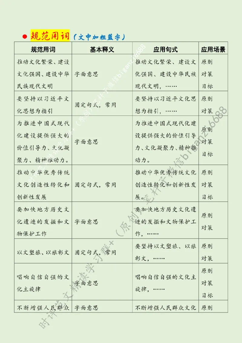 0323---标注绿-为推动社会主义文化繁荣兴盛贡献力量_2026考公资料_（57）申论材料_00、笔杆子晨读材料_2024笔杆子晨读_笔杆子2024年3月资料（请及时保存，不得用于其他任何用途）