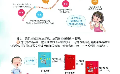 二（下）语文年级阅读_二年级上下册资料_小学二年级学习资料-25年更新版_2-02、小学二年级语文下册_2-2-2、练习题、作业、试题、试卷_专项练习_精品专项训练