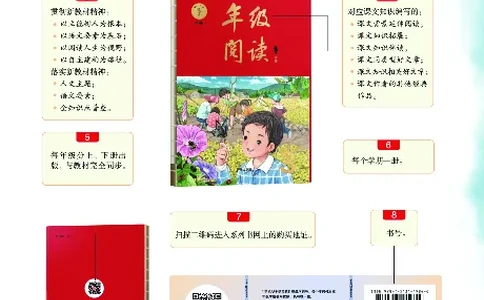 二（下）语文年级阅读_二年级上下册资料_小学二年级学习资料-25年更新版_2-02、小学二年级语文下册_2-2-2、练习题、作业、试题、试卷_专项练习_精品专项训练