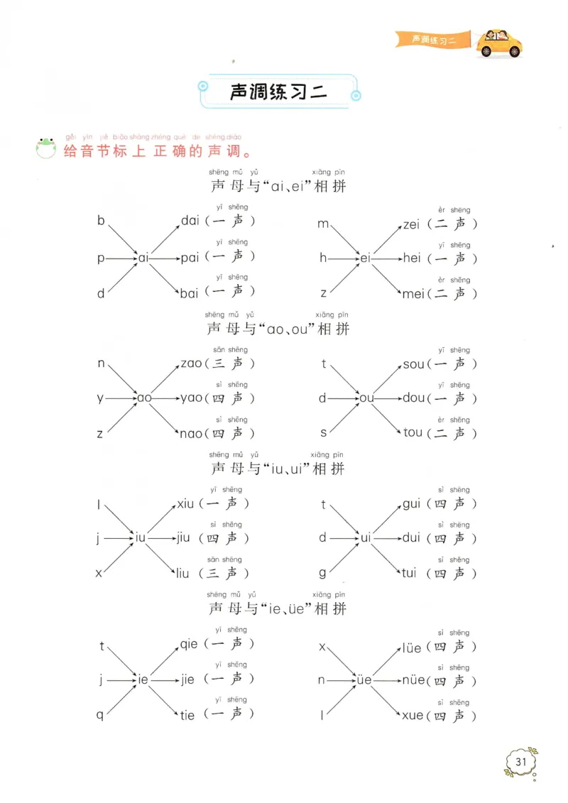 拼音专项训练（最全）_一年级下册语文期末复习考点过关练习拼音词语句子多音字看图写话