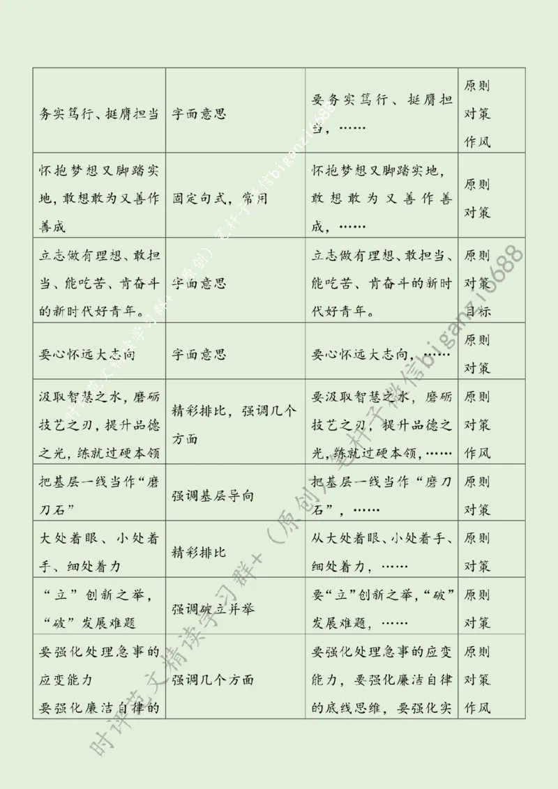 0324---标注绿-在新征程上留下青春奋斗足迹_2026考公资料_（57）申论材料_00、笔杆子晨读材料_2024笔杆子晨读_笔杆子2024年3月资料（请及时保存，不得用于其他任何用途）