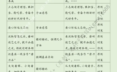 0324---标注绿-在新征程上留下青春奋斗足迹_2026考公资料_（57）申论材料_00、笔杆子晨读材料_2024笔杆子晨读_笔杆子2024年3月资料（请及时保存，不得用于其他任何用途）