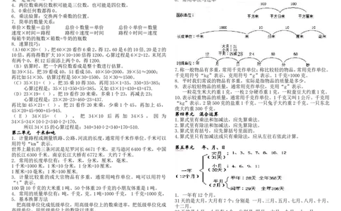 新版三下概念整理稿_三年级上下册资料_三年级上语数英上下册学习资料_3-8-4、小学三年级数学下册_苏教版_1、知识点总结