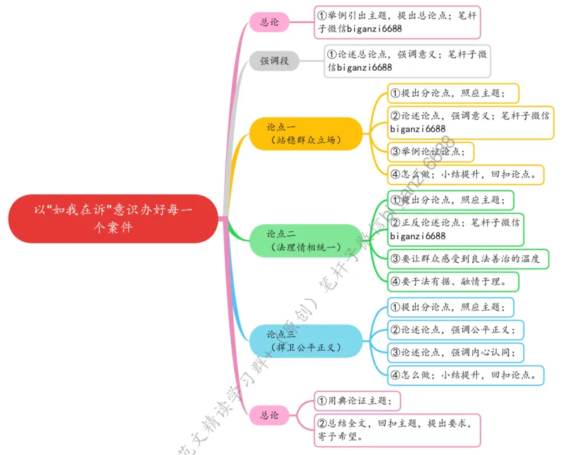 0223思维导图以&ldquo;如我在诉&rdquo;意识办好每一个案件_2026考公资料_（57）申论材料_00、笔杆子晨读材料_2024笔杆子晨读_笔杆子2月时政_0223以&ldquo;如我在诉&rdquo;意识办好每一个案件