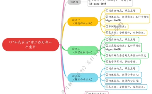 0223思维导图以&ldquo;如我在诉&rdquo;意识办好每一个案件_2026考公资料_（57）申论材料_00、笔杆子晨读材料_2024笔杆子晨读_笔杆子2月时政_0223以&ldquo;如我在诉&rdquo;意识办好每一个案件