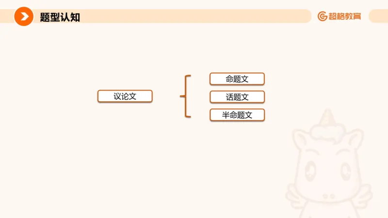 大作文1_2026考公资料_超格合集_公考-理论班2026超格行测申论（六合一）理论实战班_申论理论实战班冰哥&李崇立_2班_课件