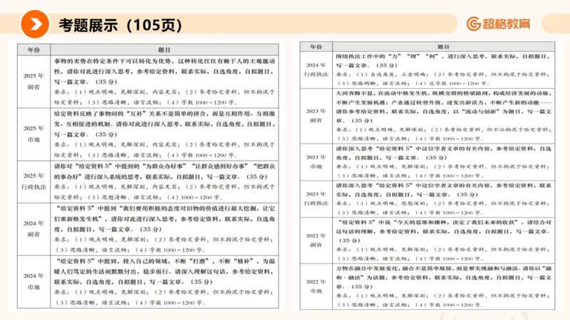 大作文1_2026考公资料_超格合集_公考-理论班2026超格行测申论（六合一）理论实战班_申论理论实战班冰哥&李崇立_2班_课件