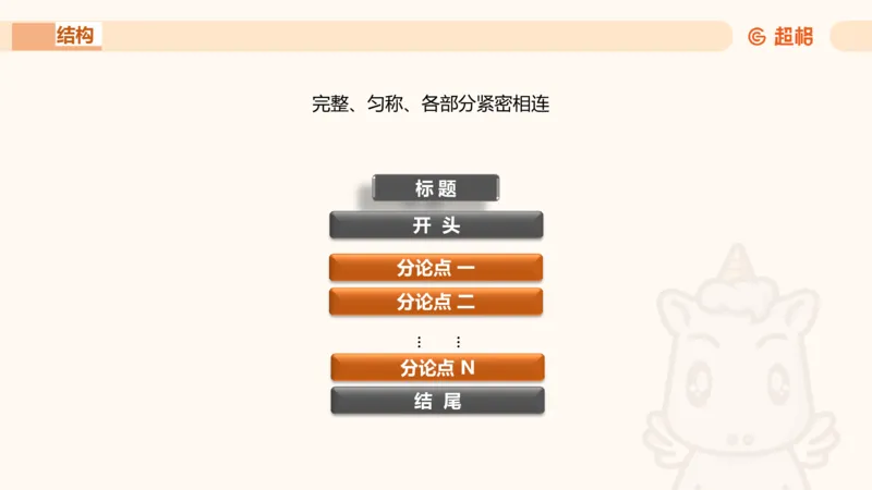 大作文1_2026考公资料_超格合集_公考-理论班2026超格行测申论（六合一）理论实战班_申论理论实战班冰哥&李崇立_2班_课件