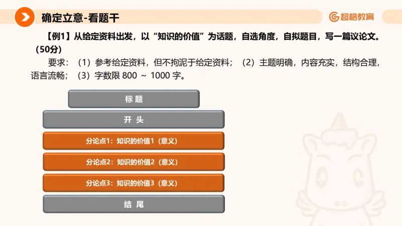 大作文1_2026考公资料_超格合集_公考-理论班2026超格行测申论（六合一）理论实战班_申论理论实战班冰哥&李崇立_2班_课件