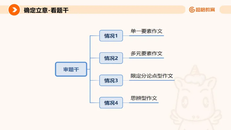大作文1_2026考公资料_超格合集_公考-理论班2026超格行测申论（六合一）理论实战班_申论理论实战班冰哥&李崇立_2班_课件