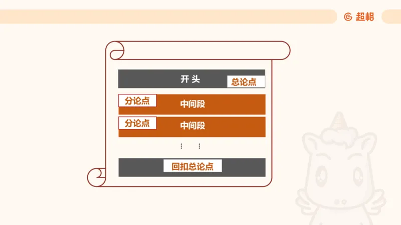 大作文1_2026考公资料_超格合集_公考-理论班2026超格行测申论（六合一）理论实战班_申论理论实战班冰哥&李崇立_2班_课件