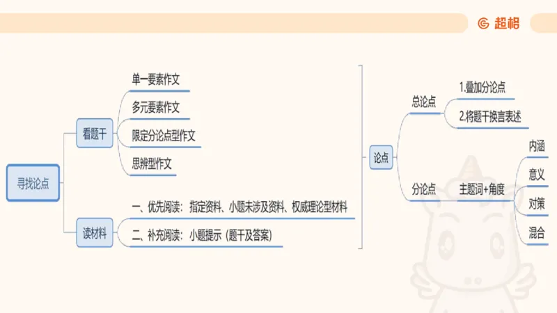 大作文1_2026考公资料_超格合集_公考-理论班2026超格行测申论（六合一）理论实战班_申论理论实战班冰哥&李崇立_2班_课件