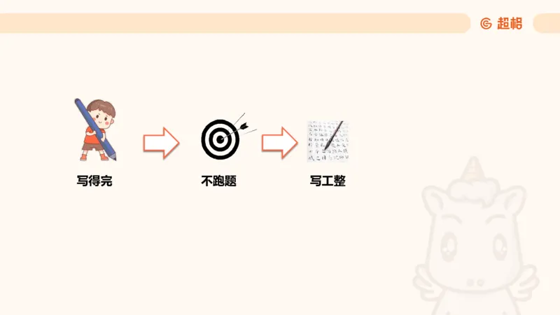大作文1_2026考公资料_超格合集_公考-理论班2026超格行测申论（六合一）理论实战班_申论理论实战班冰哥&李崇立_2班_课件