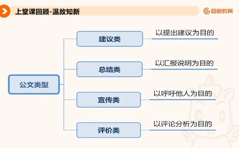 大作文1_2026考公资料_超格合集_公考-理论班2026超格行测申论（六合一）理论实战班_申论理论实战班冰哥&李崇立_2班_课件