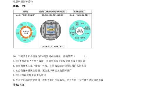 26.26-第2章-2.2-风险管理与社会责任管理体系_2026年一级建造师_2026年一建管理_2025年一建管理SVIP_03-习题精析✿实战特训✿模考通关_38-管理《高频考题400题》关宇SMR