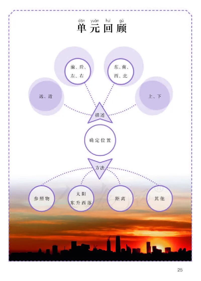 义务教育教科书&middot;科学一年级下册（人教鄂教版）_一年级上下册资料_小学一年级学习资料-25年更新版_1-10、小学一年级科学下册