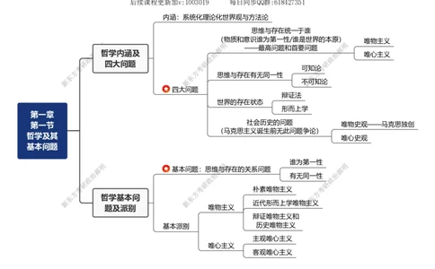 01.思维导图_郝明马第一章第一节（1）_2026考公资料_（49）政治理论合集_政治理论合集_2025考研政治_10.新东方_03.基础精讲_02.马原_00.思维导图