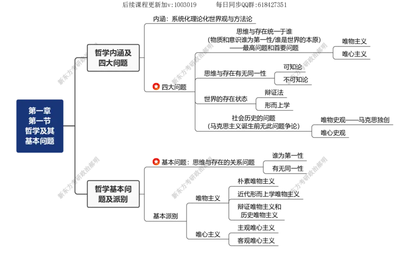 01.思维导图_郝明马第一章第一节（1）_2026考公资料_（49）政治理论合集_政治理论合集_2025考研政治_10.新东方_03.基础精讲_02.马原_00.思维导图