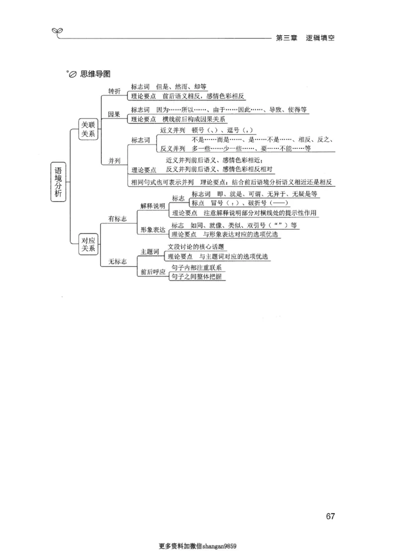 01笔试系统讲义（江苏版）_2026考公资料_（10）粉笔_2025粉笔国考省考980（课＋笔记）_粉笔980（25多省）_22025FB江苏省考980系统班_2025江苏26本图书_课上讲义7本（配套视频课程书本）