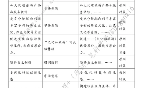 0207---标注白-推进文化和旅游深度融合发展_2026考公资料_（57）申论材料_00、笔杆子晨读材料_2024笔杆子晨读_笔杆子2月时政_0207推进文化和旅游深度融合发展