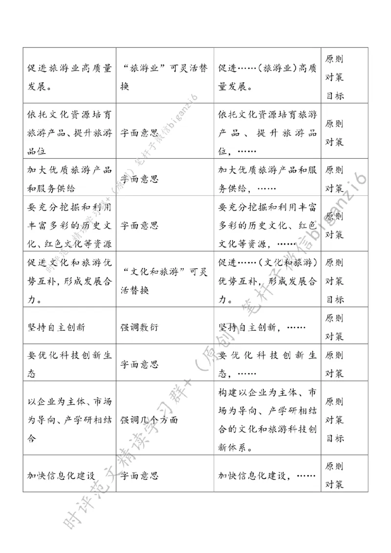 0207---标注白-推进文化和旅游深度融合发展_2026考公资料_（57）申论材料_00、笔杆子晨读材料_2024笔杆子晨读_笔杆子2月时政_0207推进文化和旅游深度融合发展