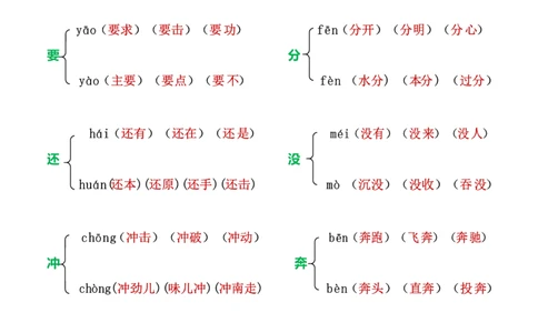 小学一年级上册语文多音字组词_一年级上下册资料_小学一年级学习资料-25年更新版_1-01、小学一年级语文上册_01、知识汇总