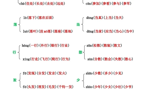 小学一年级上册语文多音字组词_一年级上下册资料_小学一年级学习资料-25年更新版_1-01、小学一年级语文上册_01、知识汇总