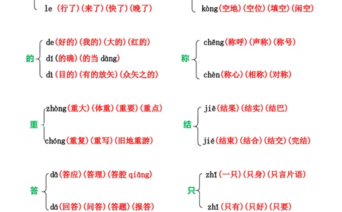 小学一年级上册语文多音字组词_一年级上下册资料_小学一年级学习资料-25年更新版_1-01、小学一年级语文上册_01、知识汇总