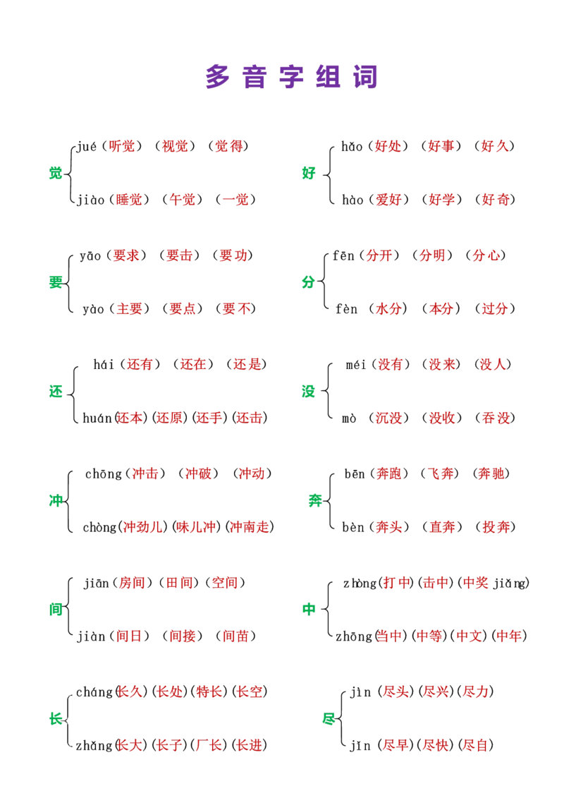 小学一年级上册语文多音字组词_一年级上下册资料_小学一年级学习资料-25年更新版_1-01、小学一年级语文上册_01、知识汇总