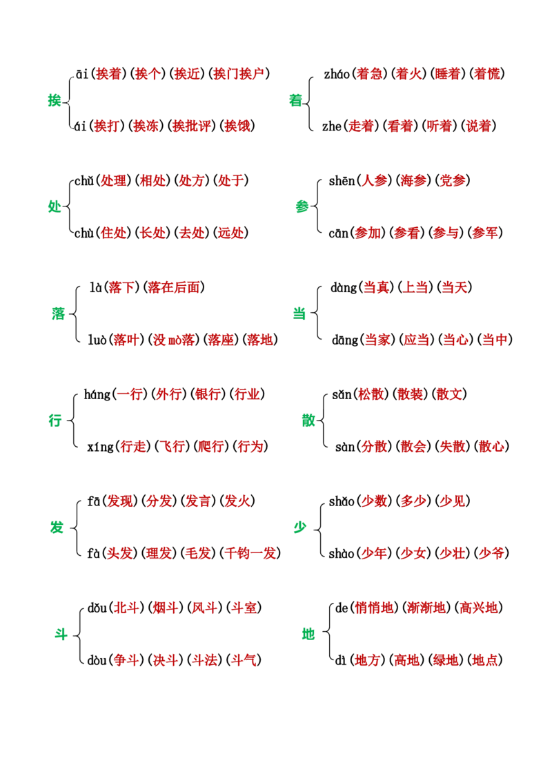 小学一年级上册语文多音字组词_一年级上下册资料_小学一年级学习资料-25年更新版_1-01、小学一年级语文上册_01、知识汇总
