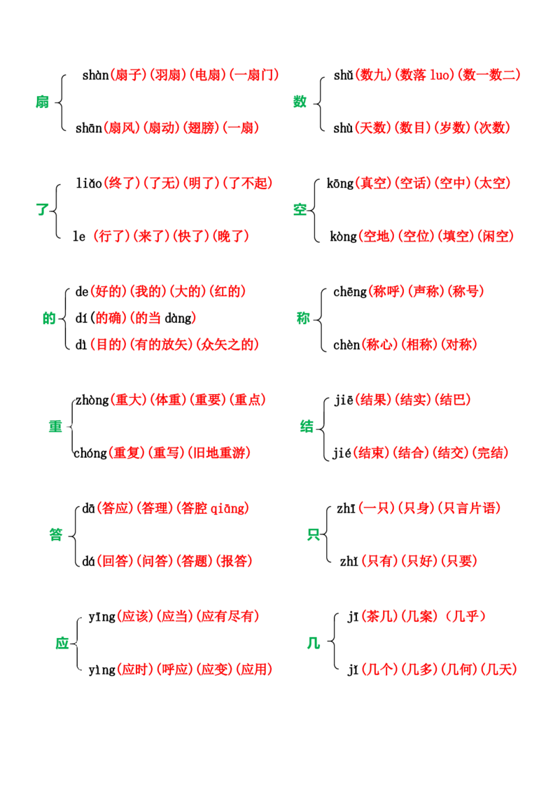 小学一年级上册语文多音字组词_一年级上下册资料_小学一年级学习资料-25年更新版_1-01、小学一年级语文上册_01、知识汇总
