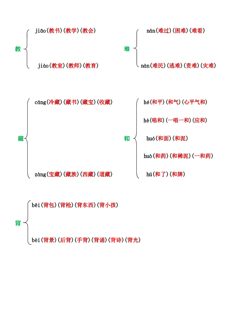 小学一年级上册语文多音字组词_一年级上下册资料_小学一年级学习资料-25年更新版_1-01、小学一年级语文上册_01、知识汇总