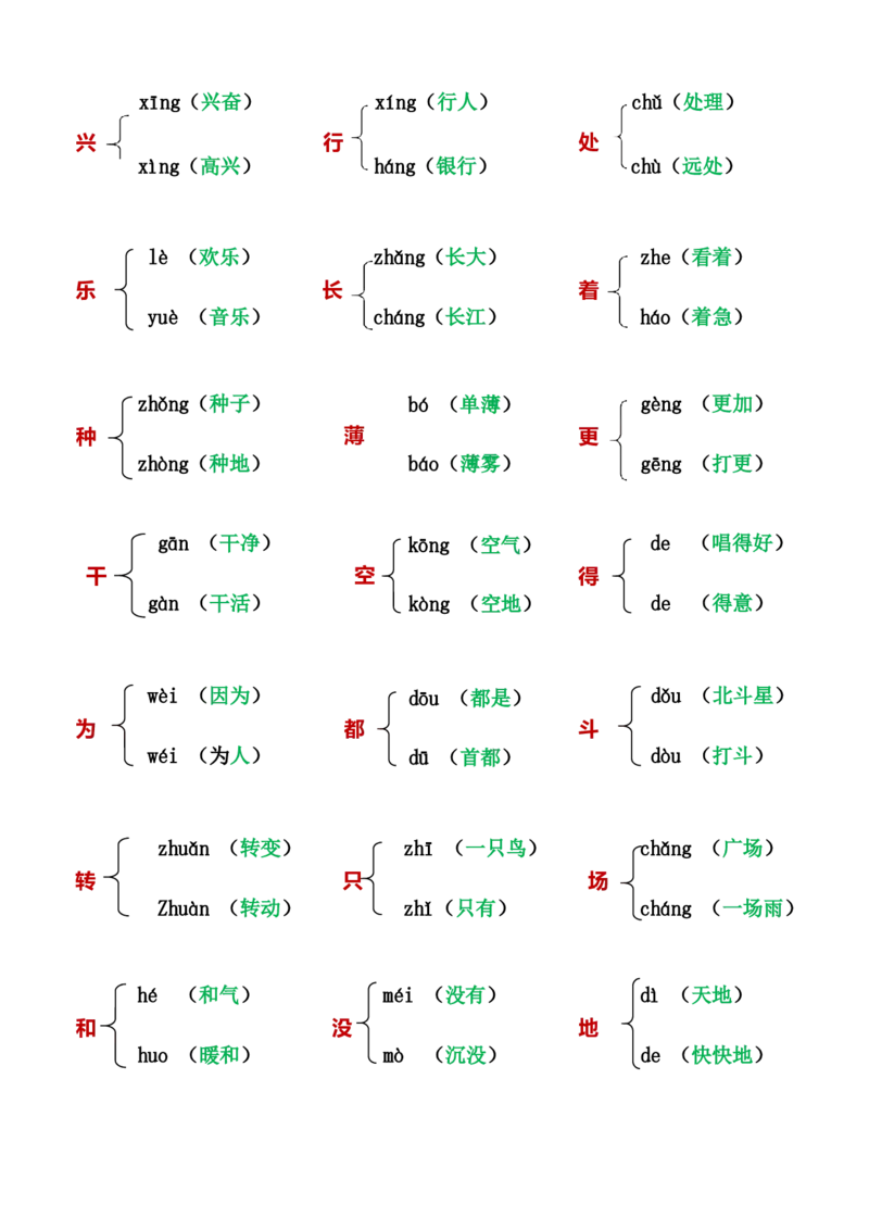 小学一年级上册语文多音字组词_一年级上下册资料_小学一年级学习资料-25年更新版_1-01、小学一年级语文上册_01、知识汇总