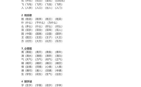 人教小学语文1下各单元知识要点归纳_小学语文一至六年级上下册电子版PDF单元知识点考试重点难点解析_知识点归纳总结人教小学语文1下