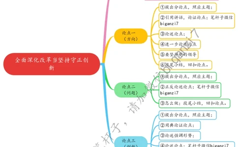 0111思维导图全面深化改革当坚持守正创新_2026考公资料_（57）申论材料_00、笔杆子晨读材料_2025笔杆子晨读_1月