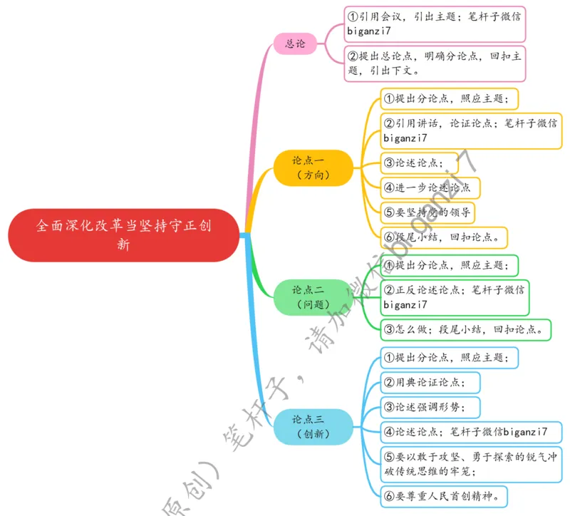 0111思维导图全面深化改革当坚持守正创新_2026考公资料_（57）申论材料_00、笔杆子晨读材料_2025笔杆子晨读_1月