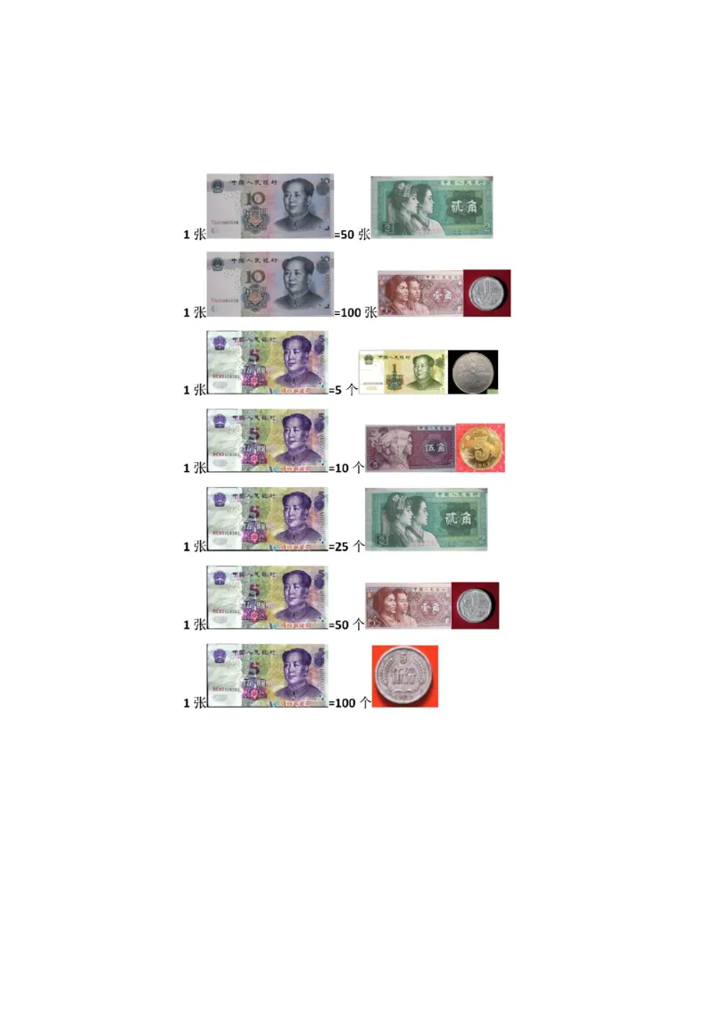 人教版一年级下册数学人民币换算专项复习资料_一年级上下册资料_小学一年级学习资料-25年更新版_1-04、小学一年级数学下册_1-4-1、复习、知识点、归纳汇总_人教版