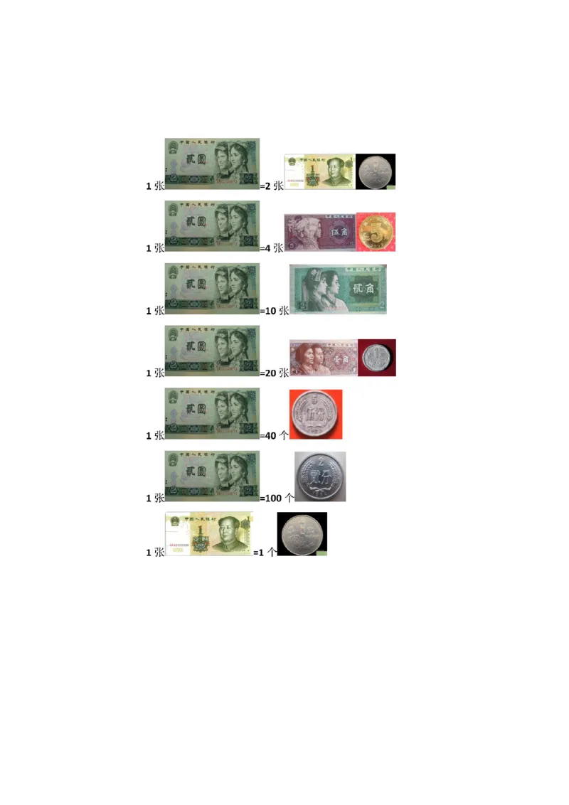 人教版一年级下册数学人民币换算专项复习资料_一年级上下册资料_小学一年级学习资料-25年更新版_1-04、小学一年级数学下册_1-4-1、复习、知识点、归纳汇总_人教版