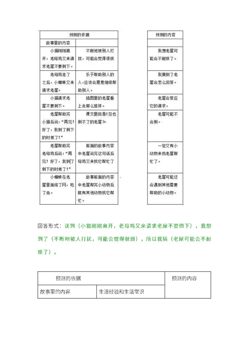 小学三年级上册语文课本全册的课后题参考答案_三年级上下册资料_小学三年级学习资料-25年更新版_3-01、小学三年级语文上册_3-1-2、练习题、作业、试题、试卷_课时练