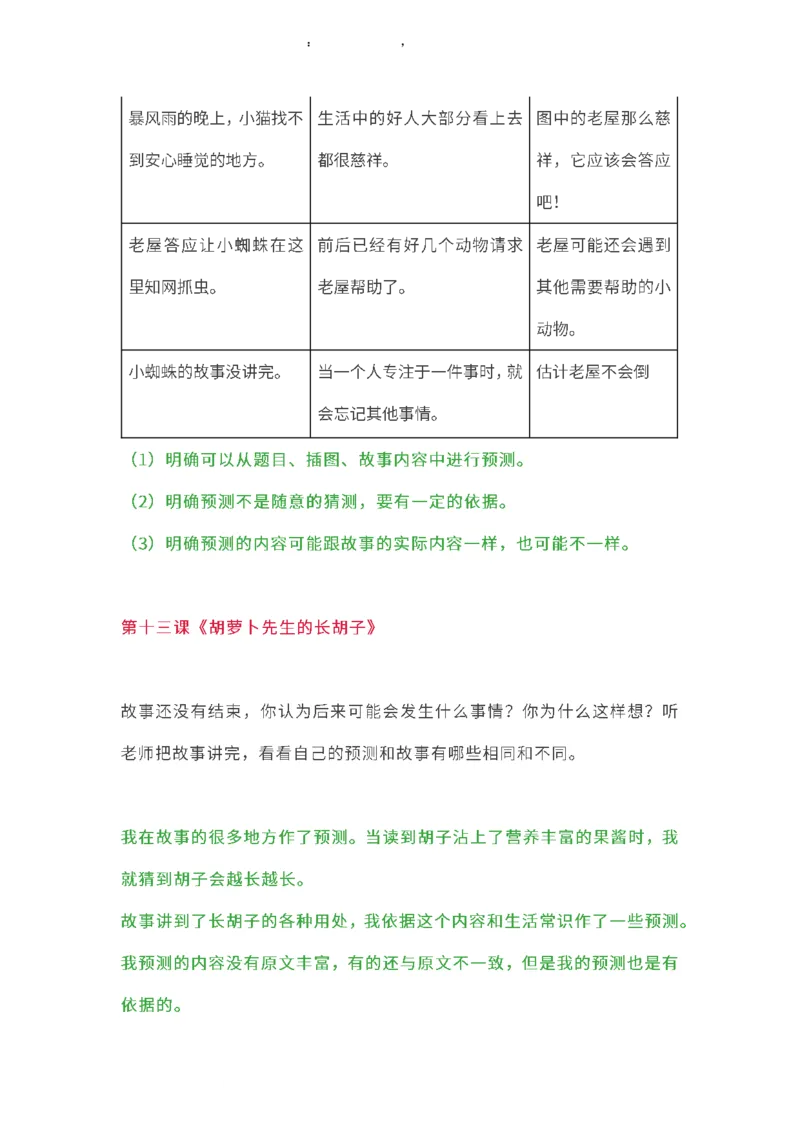 小学三年级上册语文课本全册的课后题参考答案_三年级上下册资料_小学三年级学习资料-25年更新版_3-01、小学三年级语文上册_3-1-2、练习题、作业、试题、试卷_课时练